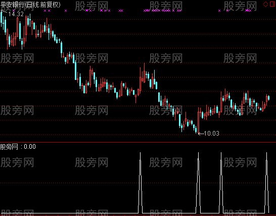 通达信只逮涨停选股指标公式