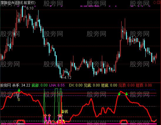 通达信感谢天地指标公式