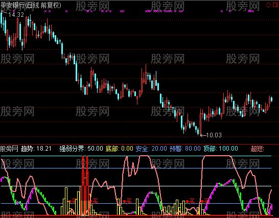 通达信买点来了指标公式