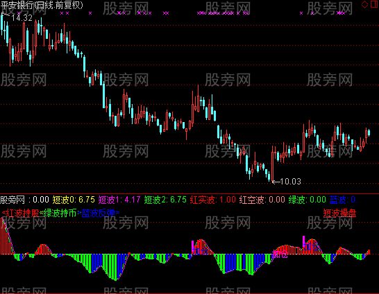 通达信短波操盘指标公式