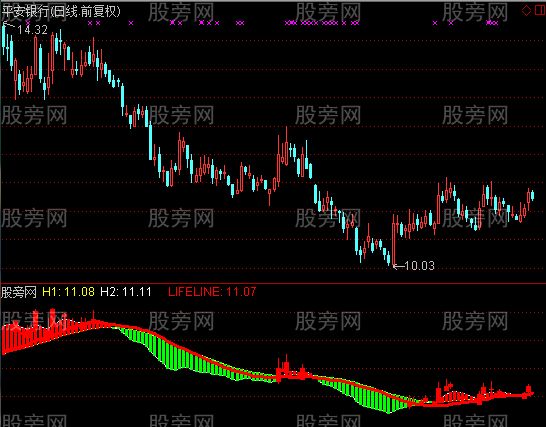 通达信持股暴涨指标公式