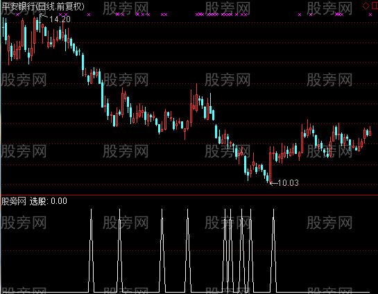 通达信买在起点选股指标公式 通达信买在起点选股指标公式