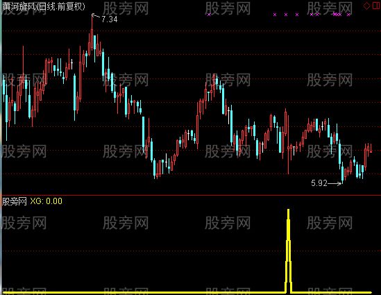 通达信跳空低开收十字星选股指标公式