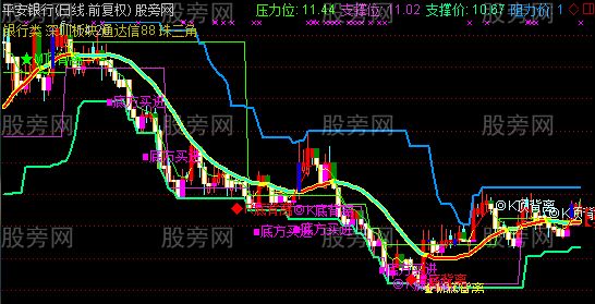通达信操盘雷达主图指标公式