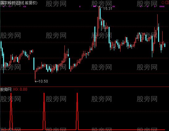 通达信主升浪选股指标公式 通达信主升浪选股指标公式