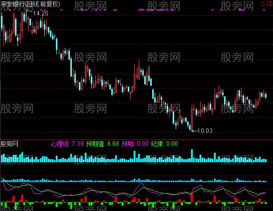 通达信心态纪律指标公式