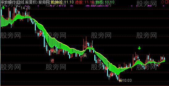 通达信乾坤组合主图指标公式
