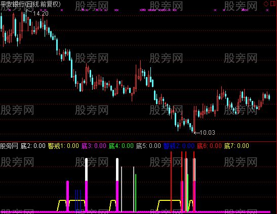 通达信底部之王做指标公式 通达信底部之王做指标公式