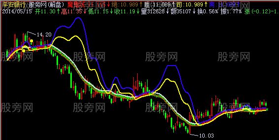 飞狐操盘司南主图指标公式