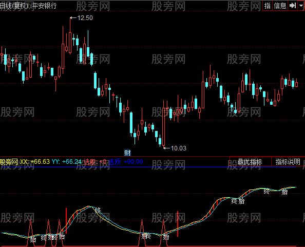 同花顺稳赚3个点指标公式