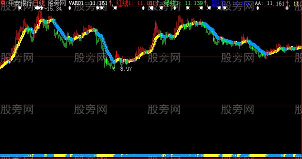 大智慧红金线主图指标公式