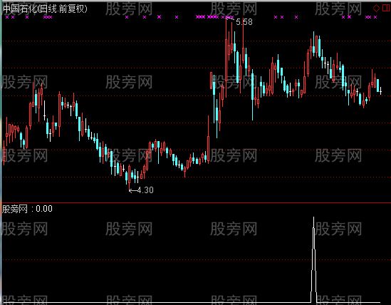 通达信三天前黄金柱选股指标公式