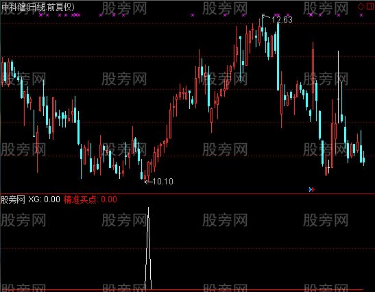 通达信多空对比精准买点选股指标公式 通达信多空对比精准买点选股指标公式