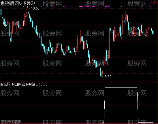 通达信缺口不补选股指标公式