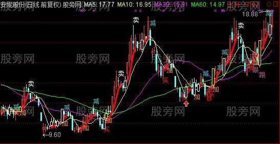 通达信明日之星主图指标公式