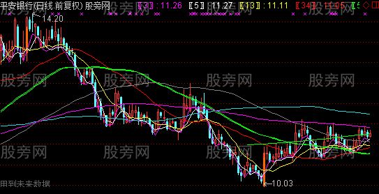 通达信涨停基因主图指标公式