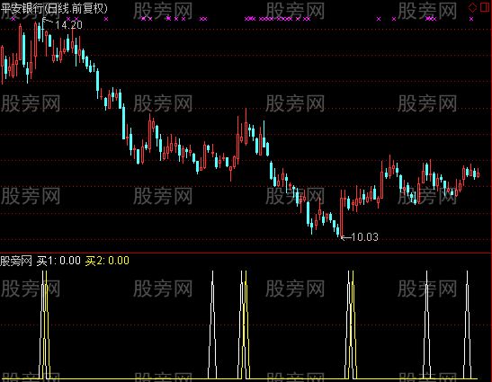 通达信三生有幸选股指标公式