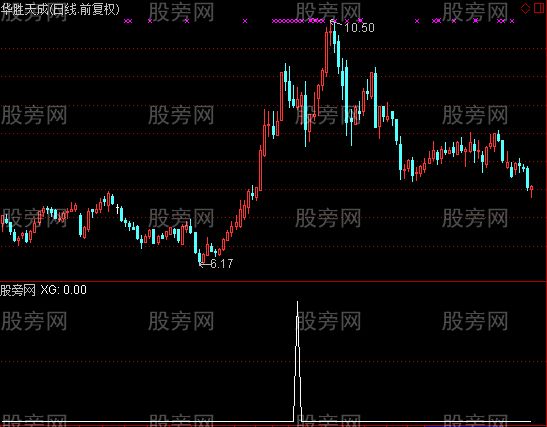 通达信涨停三阴线盘中选股指标公式