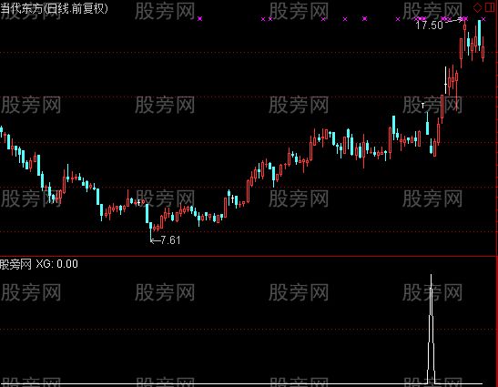 通达信超跌短线战法选股指标公式