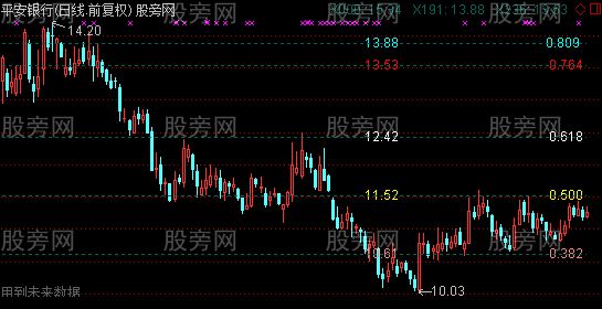 通达信双向黄金分割主图指标公式