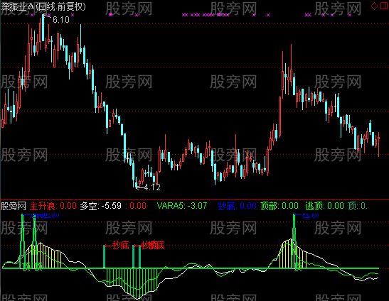 通达信主升浪快了及选股指标公式