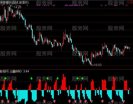 通达信资金观察指标公式
