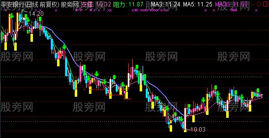 通达信价值1000的主图指标公式