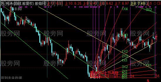 通达信斐波那契周期角度线主图指标公式