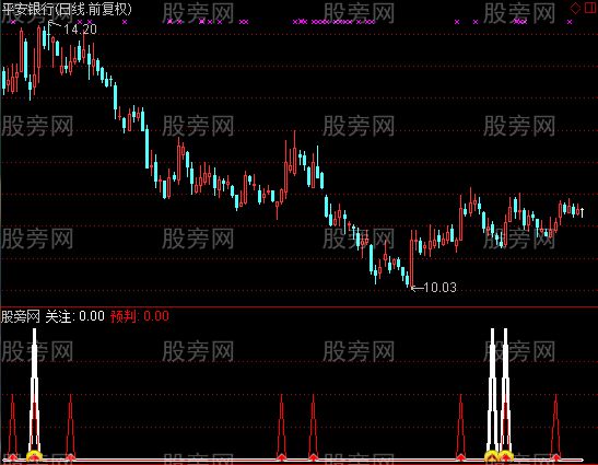 通达信主升分析指标公式