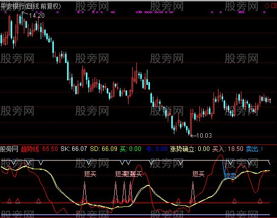 通达信最牛及选股指标公式