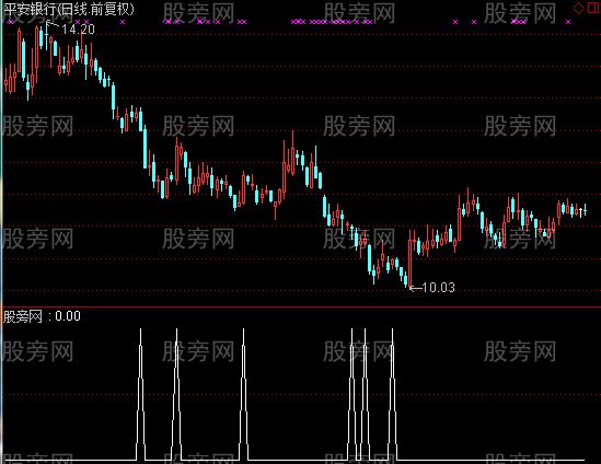 通达信CCI波段选股指标公式