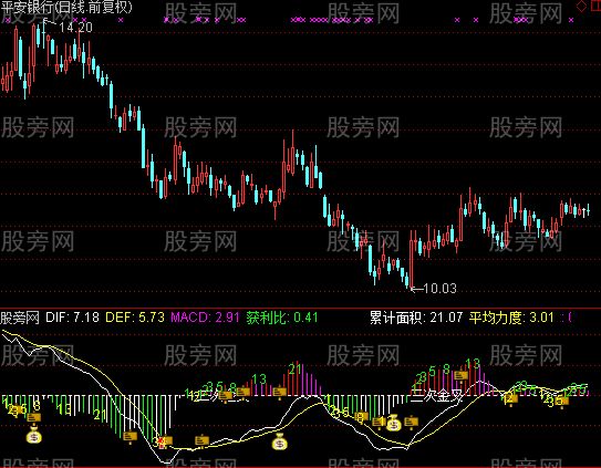 通达信缠论MACD指标公式