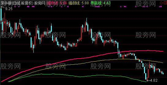 通达信强弱寻底主图指标公式