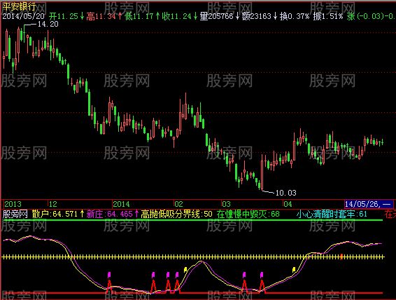 飞狐新庄散户指标公式