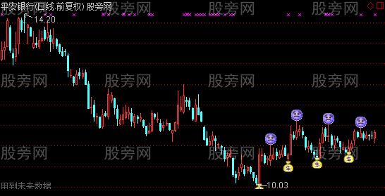 通达信神准买卖主图指标公式