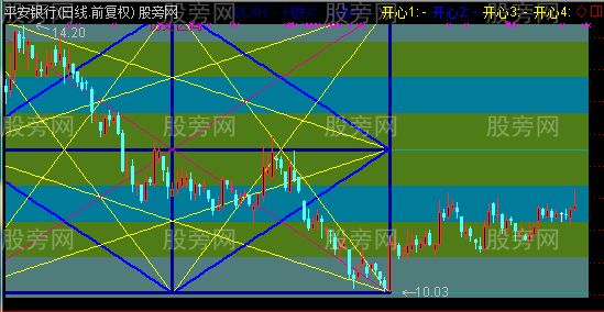 通达信开心主图指标公式