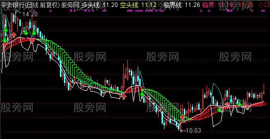通达信红龙主图指标公式