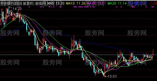 通达信成本价位均线主图指标公式