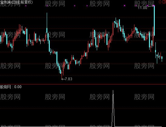 通达信加速上涨选股指标公式