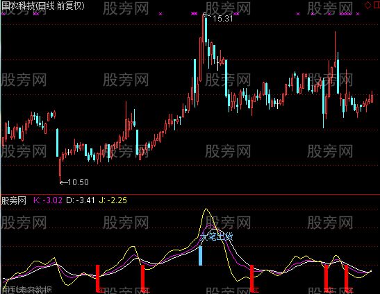 通达信适合短线中线长线的指标公式