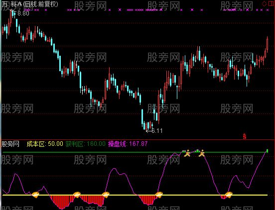 通达信牛别跑之波段指标公式