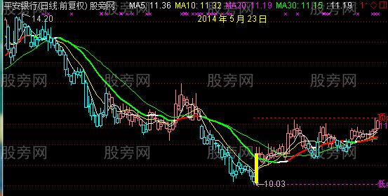 通达信约好逃顶主图指标公式