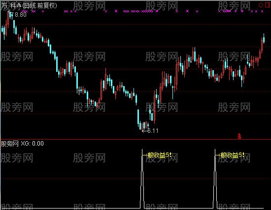 通达信一般收益5%选股指标公式