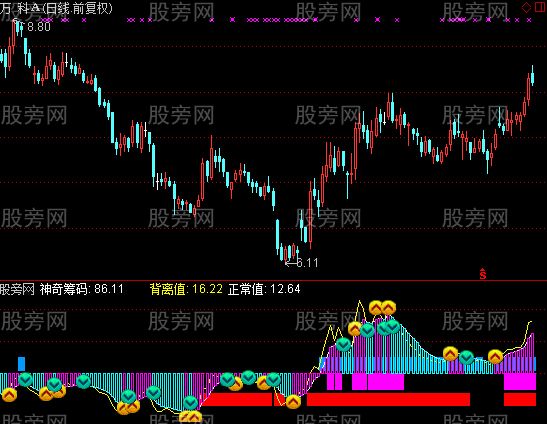 通达信资金筹码指标公式 通达信资金筹码指标公式