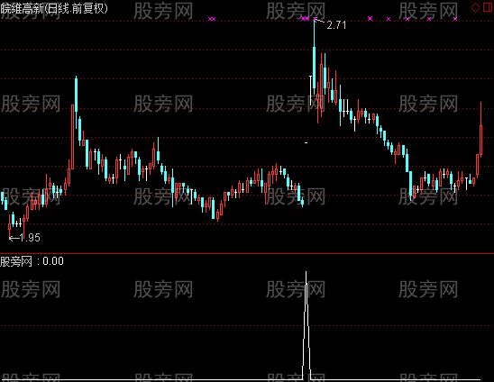 通达信三指标共振选股指标公式