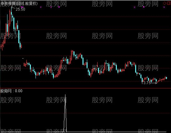 通达信底部金三角选股指标公式