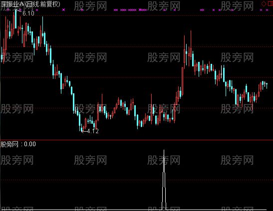 通达信缩量十字星选股指标公式