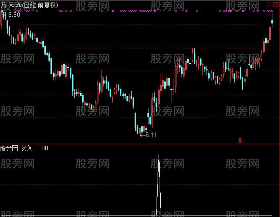 通达信K线组合买股选股指标公式