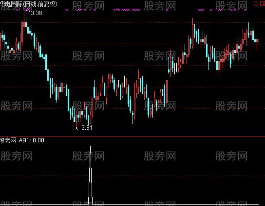 通达信抓起爆点超精准选股指标公式