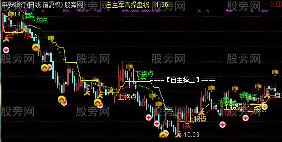 通达信自主择业主图指标公式